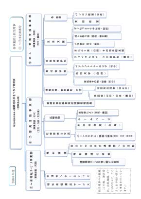 組織図